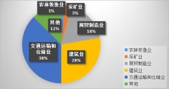 <b>2023年8月份乌鲁木齐市出产平安变乱 阐发及9月份</b>