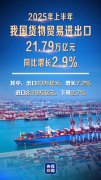 <b>海关总署：上半年我国货色商业进出口同比增加</b>